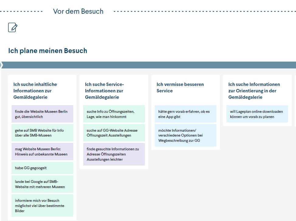 Beispielhafter Ausschnitt Mental Model Explorer